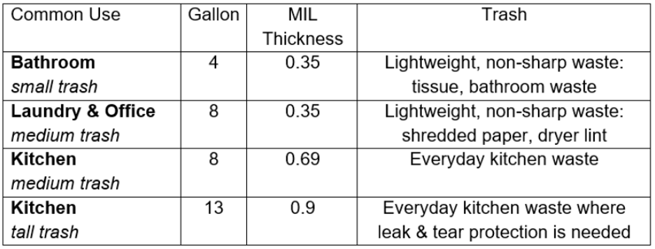 https://www.mycolorscents.com/assets/img/articles/trash-bag-thickness/thickness-table.png